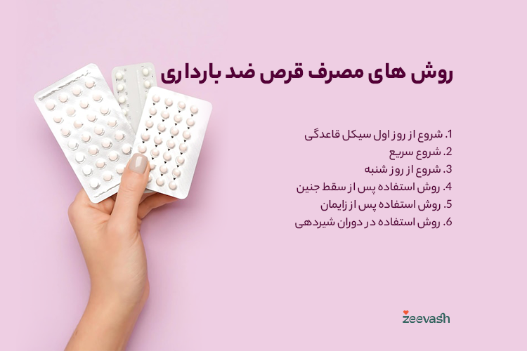 روش های مصرف قرص ضد بارداری